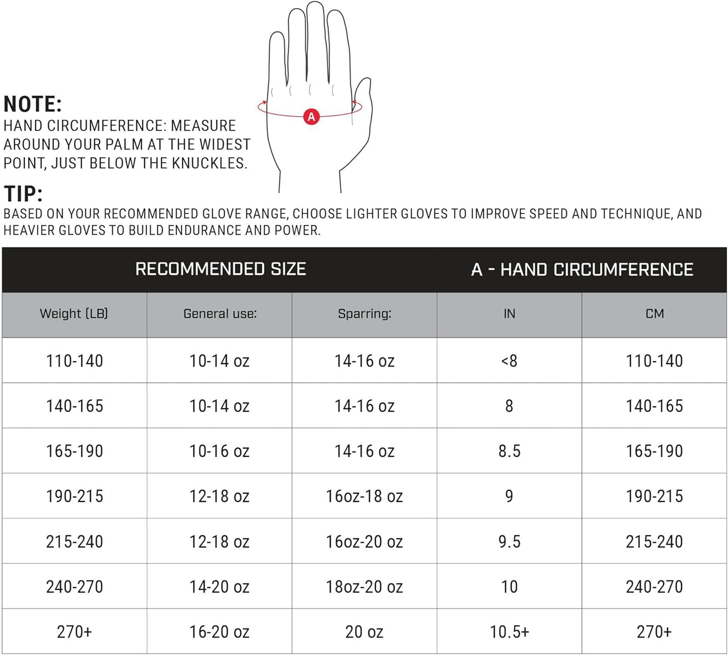 HAYABUSA E1 BOXING GLOVES - Various Colors