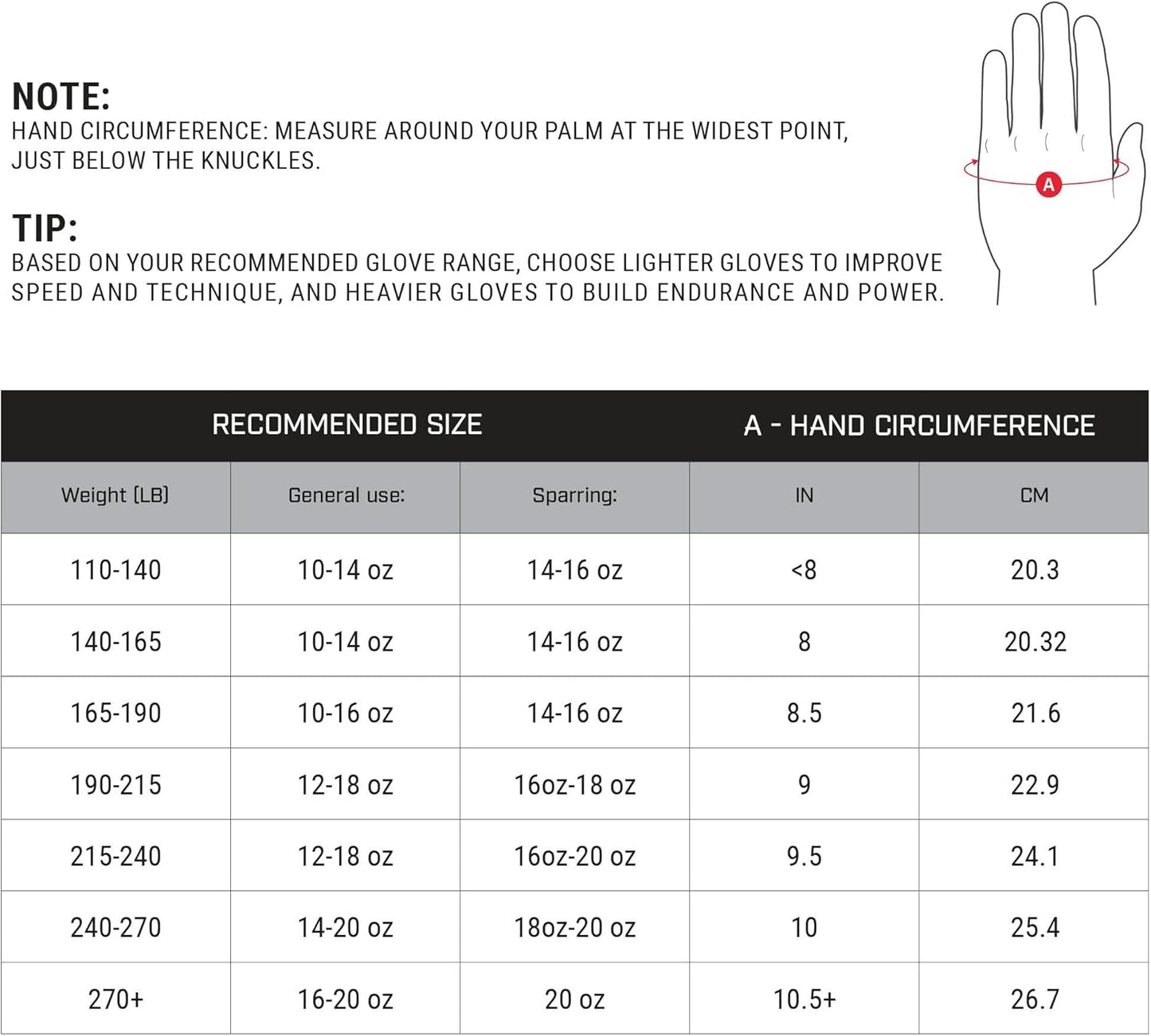 Hayabusa Mayweather Contender Boxing Gloves - Various Colors