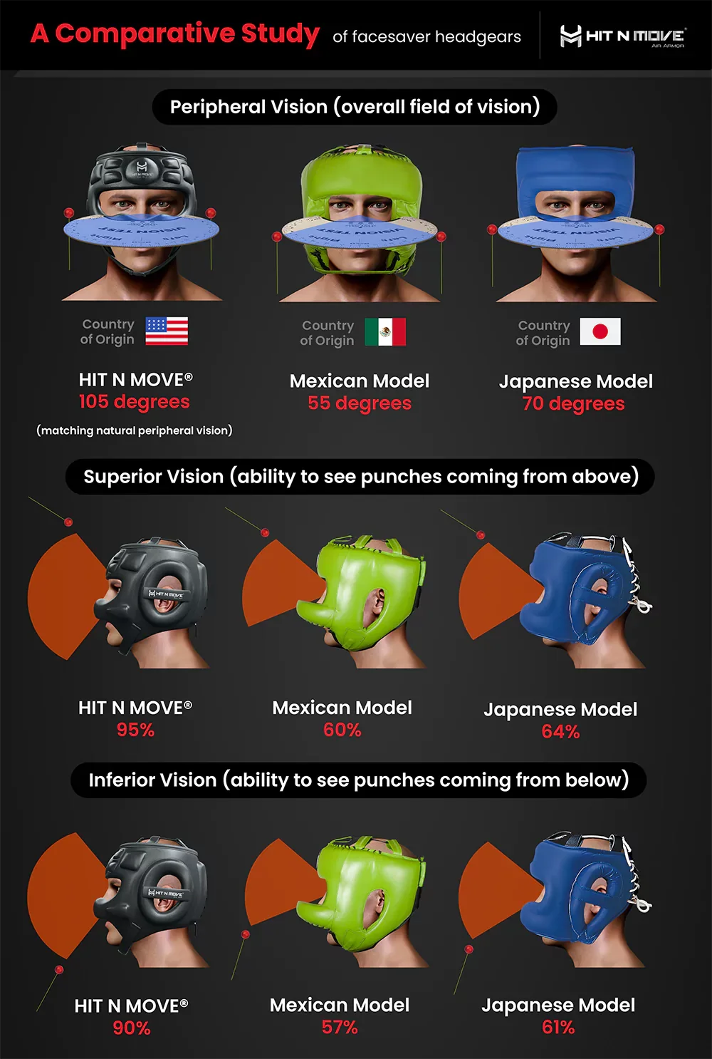 Hit N Move Face Saver Vision Headgear - Multiple Colors