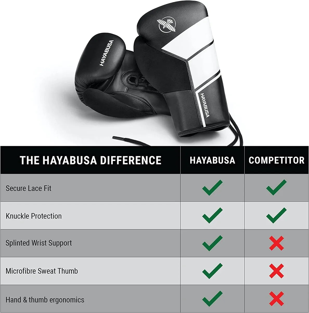 HAYABUSA S4 LACEUP BOXING GLOVES